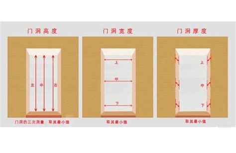 一般門的大小|【門 大小】快筆記！超實用門的大小尺寸指南：房門。